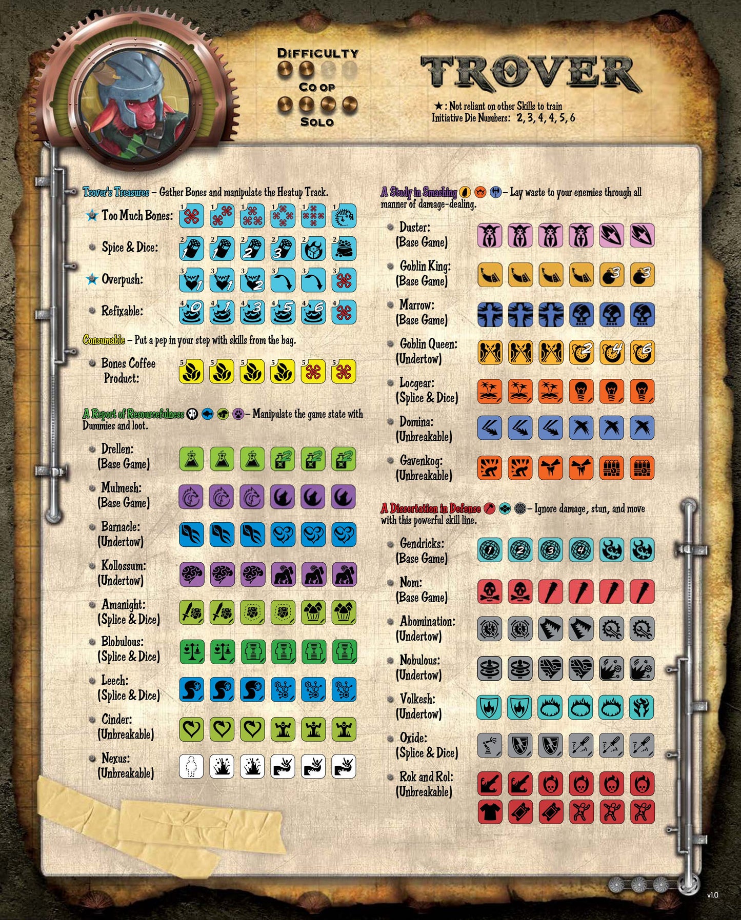 Too Many Bones: Trover The Kobold (EN), Addon-Charakter, kein Gearloc, sofort verfügbar